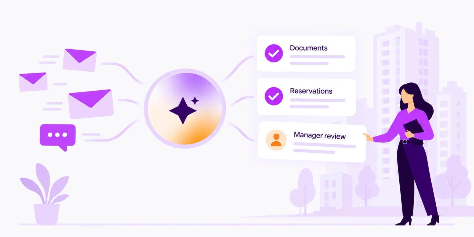 Resident messages become categorized tickets, with AI handling and human escalation