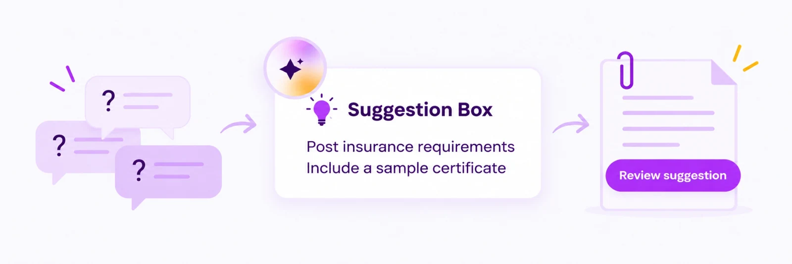 The AI suggests a process improvement