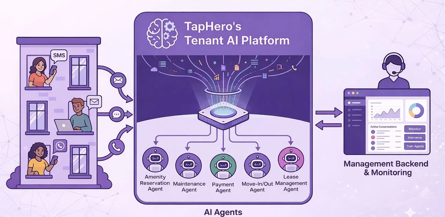 TapHero tenant AI platform for property management